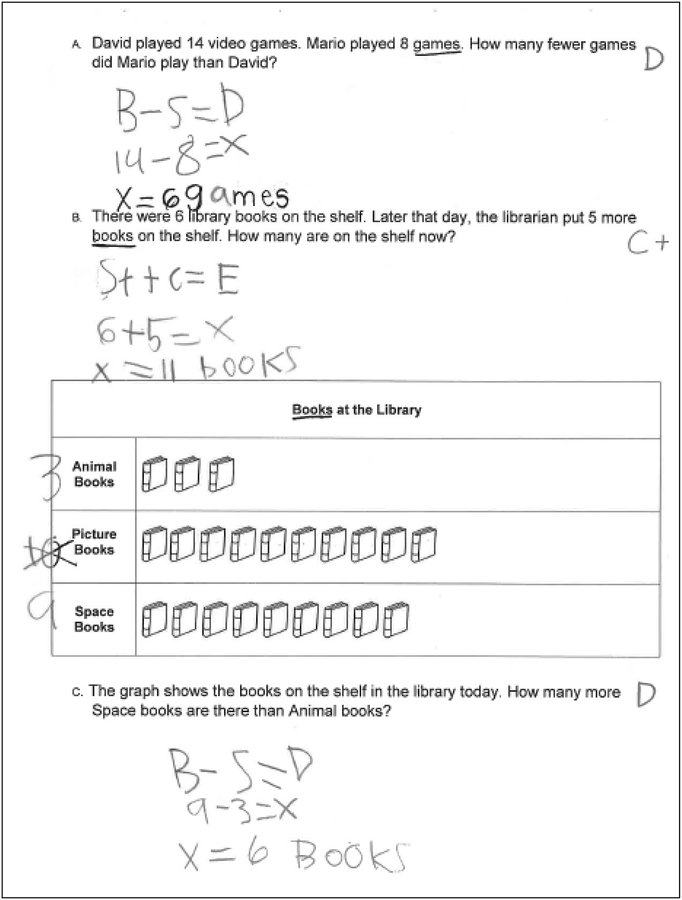 Figure 1: