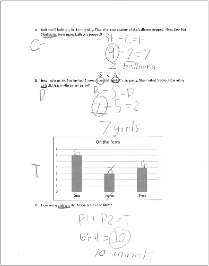 Figure 2: