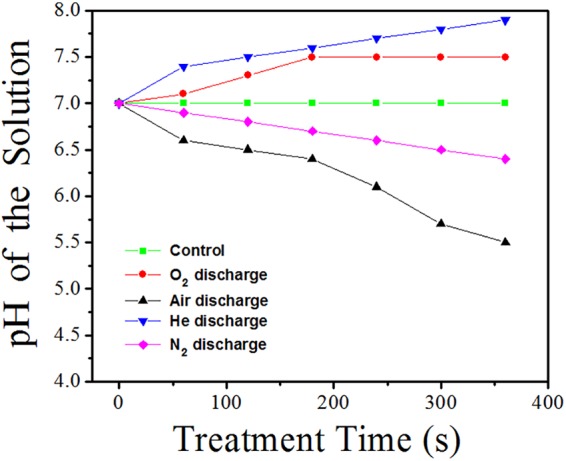 FIG 6