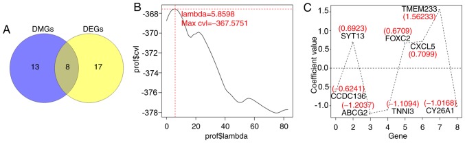 Figure 3.