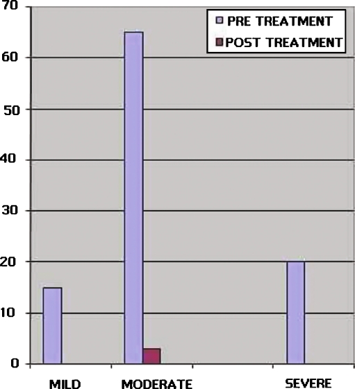 Chart 1