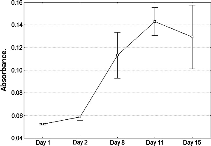 Fig. 2