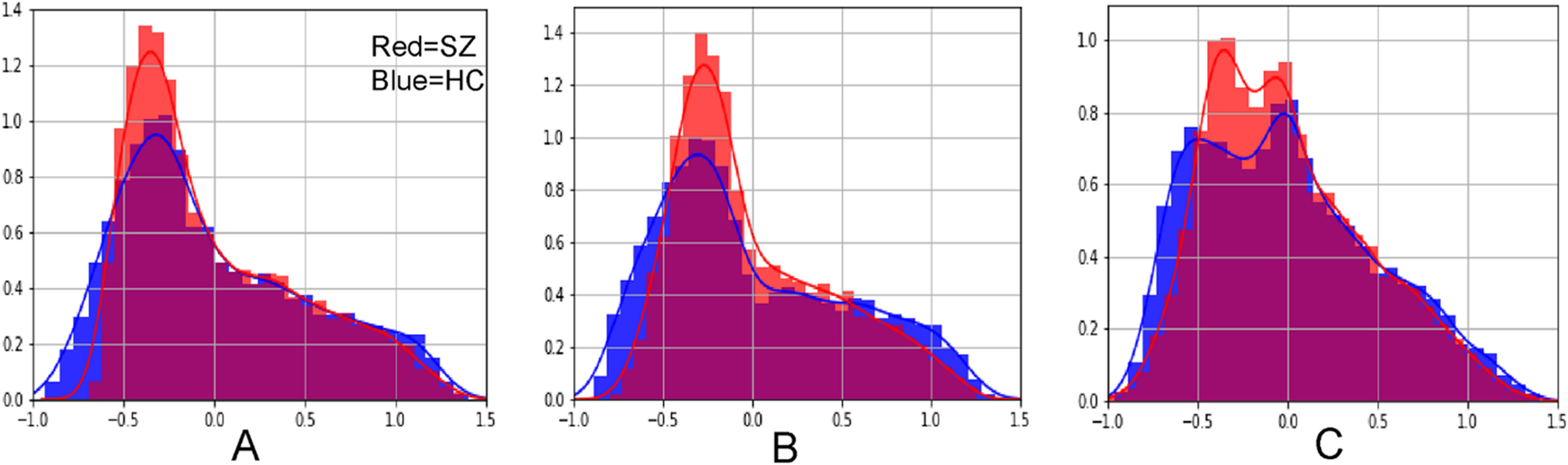 Fig. 8