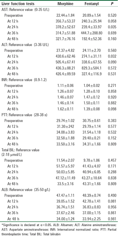 graphic file with name SJA-12-250-g002.jpg