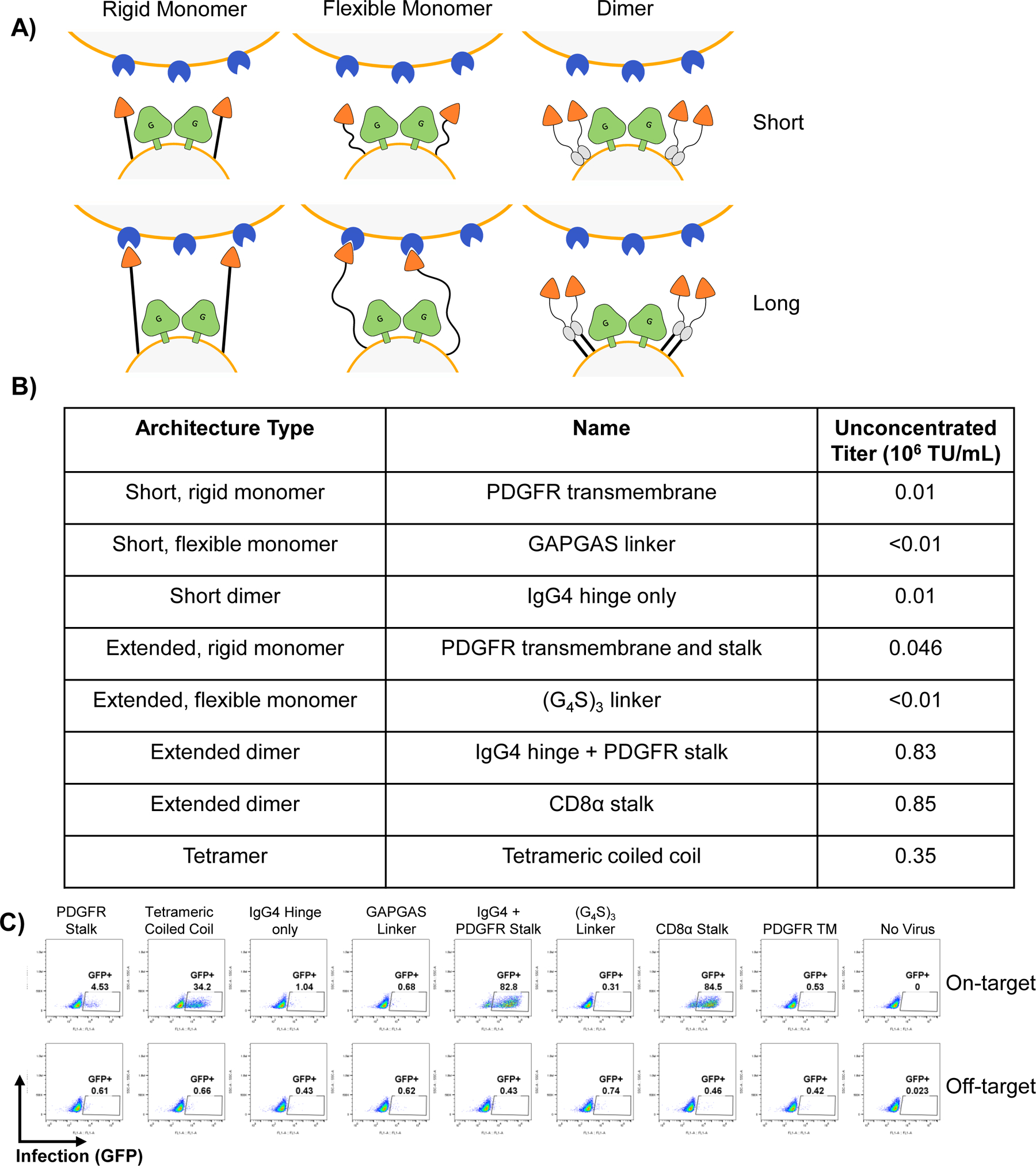 Extended Data Fig. 1