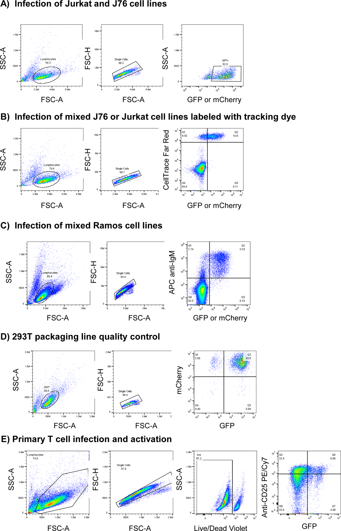 Extended Data Fig. 7