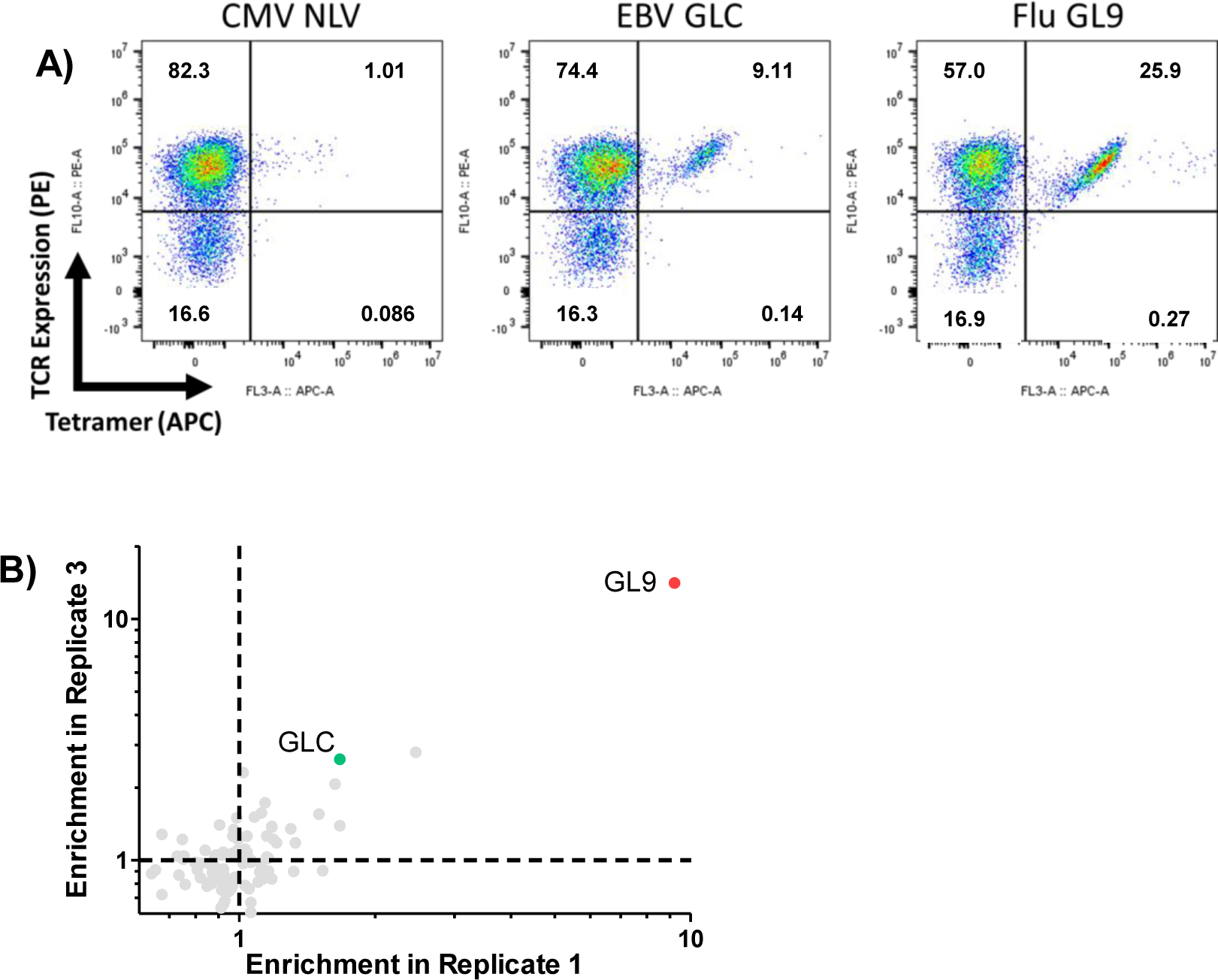 Extended Data Fig. 6