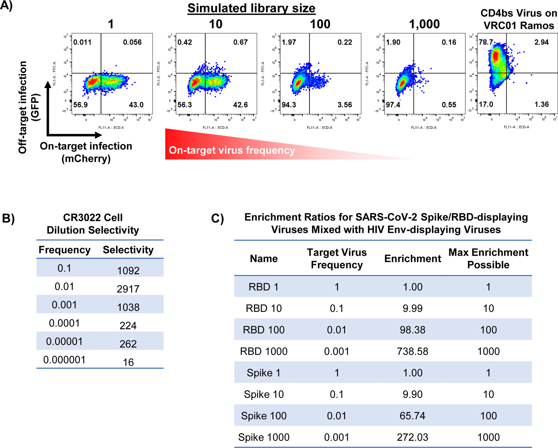 Extended Data Fig. 5