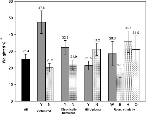 Figure 1