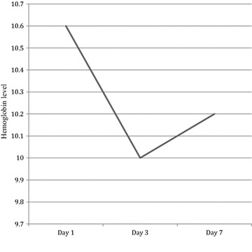 Fig. 2