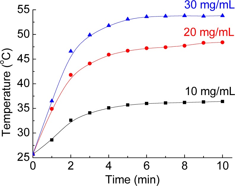 Figure 6.