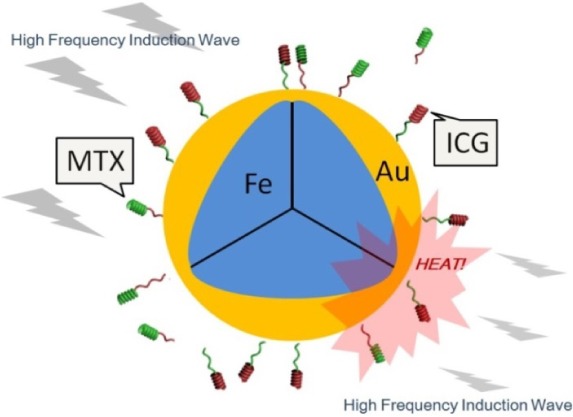 Figure 1.