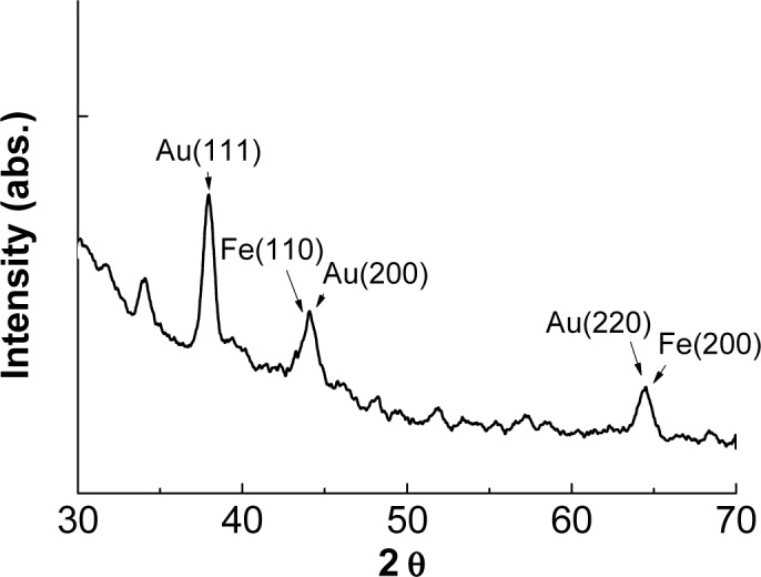 Figure 2.