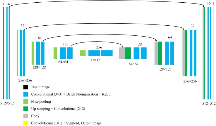 FIGURE 3