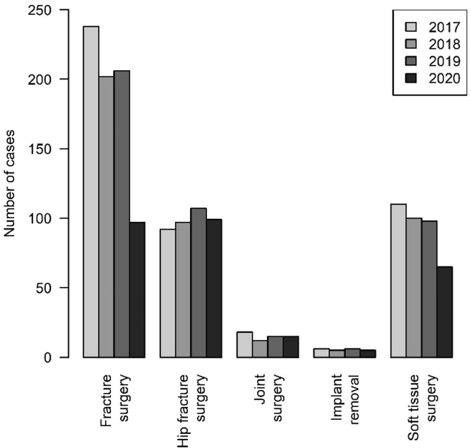 Fig. 3: