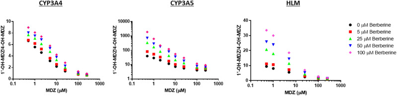 Fig. 6.