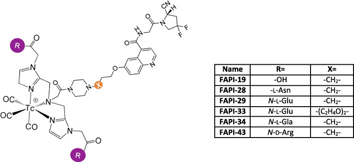 Fig. 4