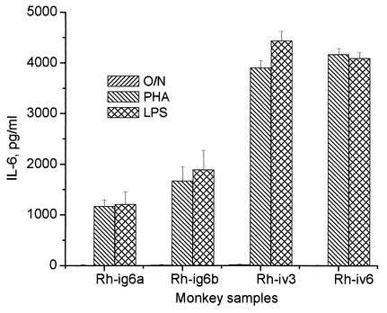 FIG. 6.