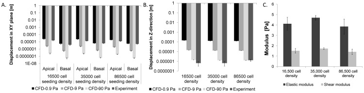 Figure 6