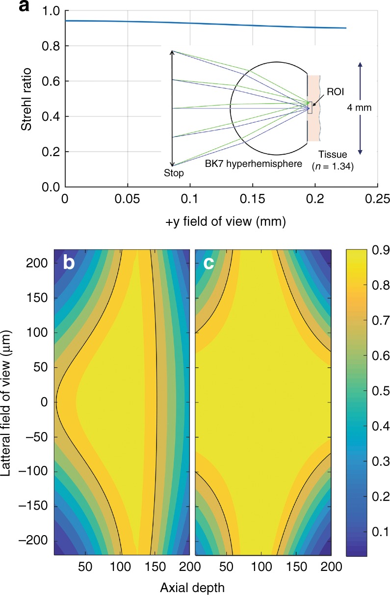 Fig. 2