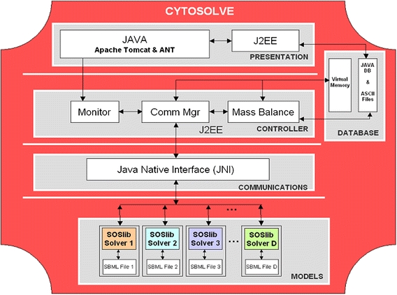 Figure 4