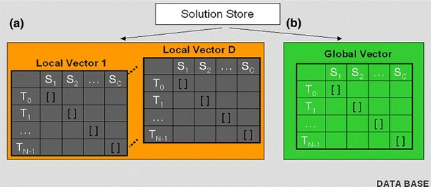 Figure 9