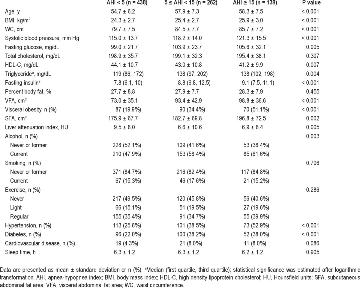 graphic file with name aasm.36.5.723.t02.jpg