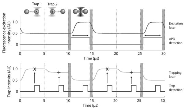 Fig. 3