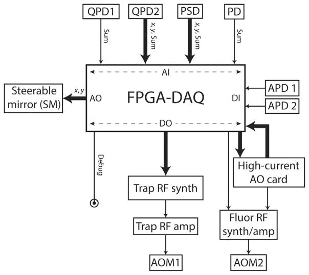 Fig. 4