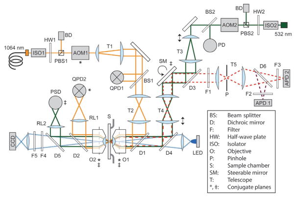 Fig. 2