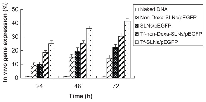 Figure 10