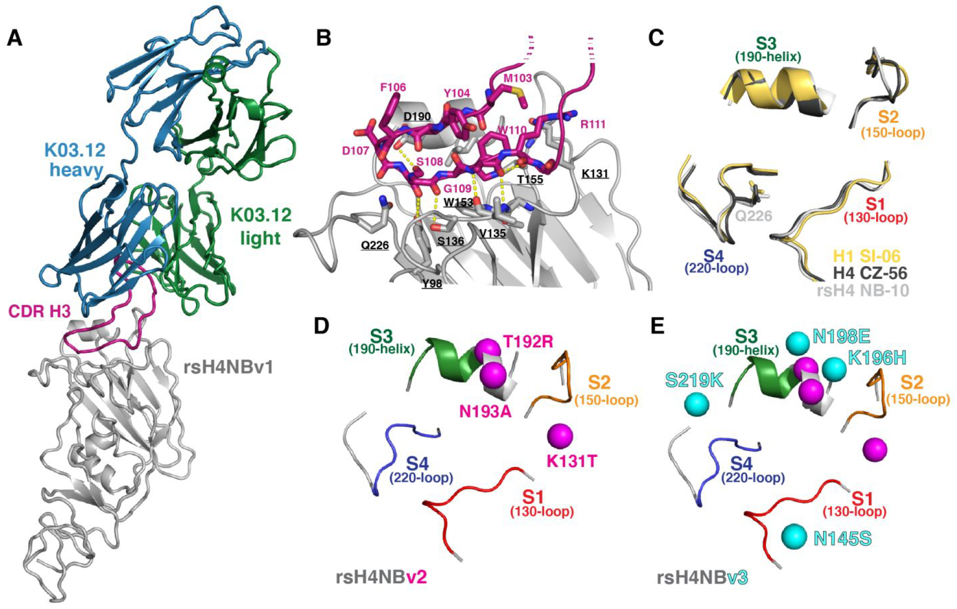 Figure 2: