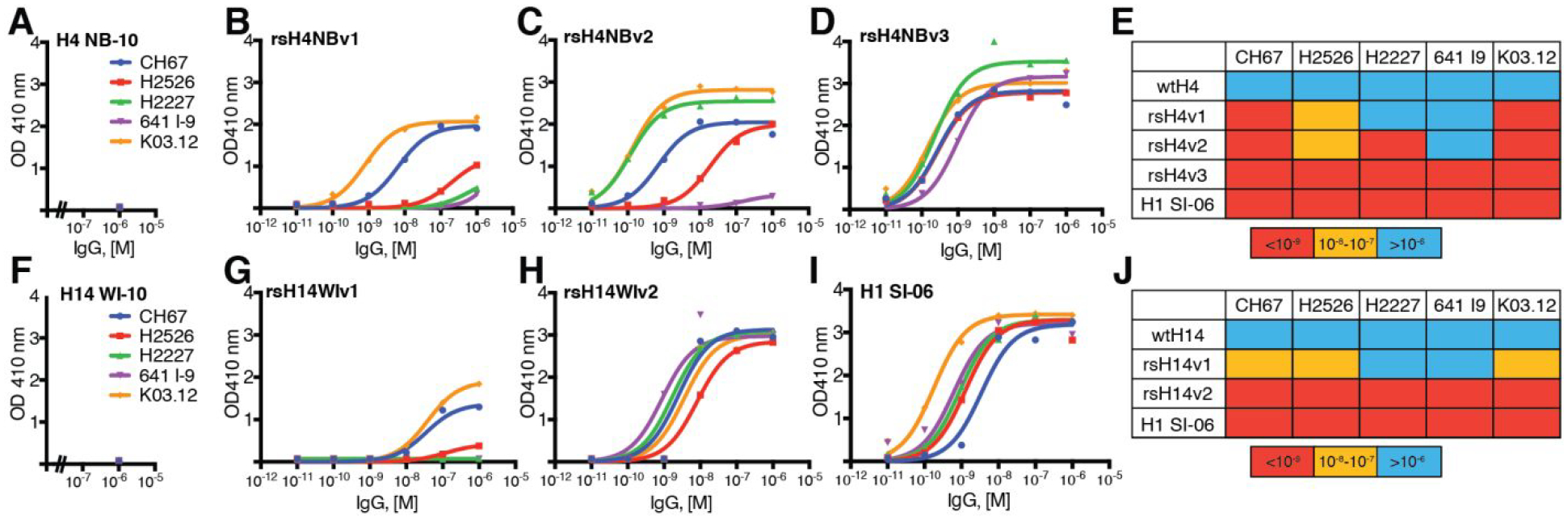 Figure 3: