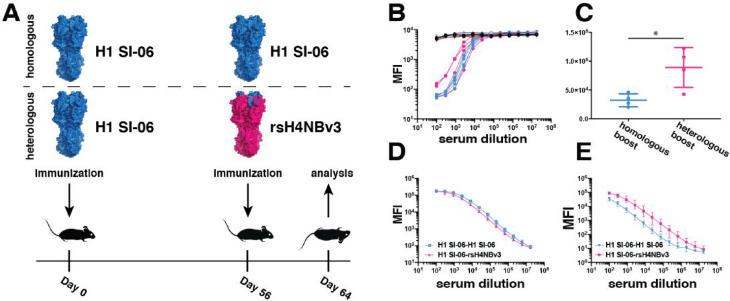 Figure 4: