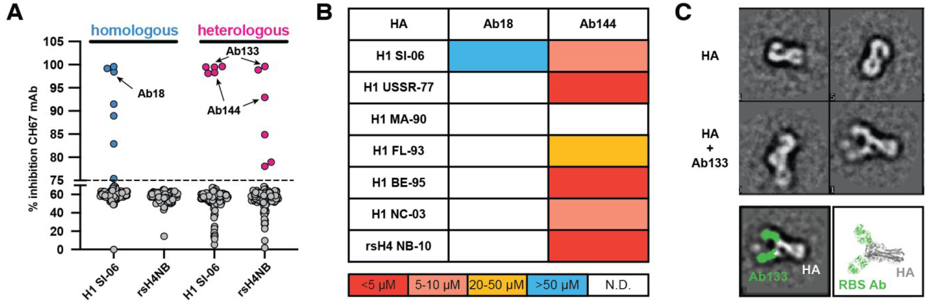 Figure 5: