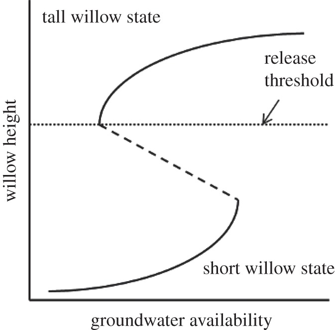 Figure 5.