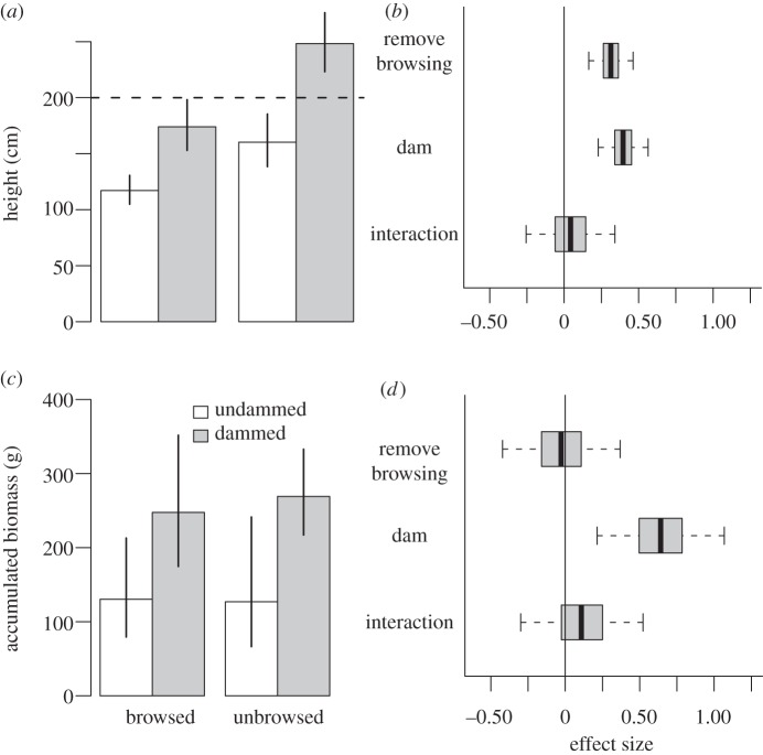 Figure 2.