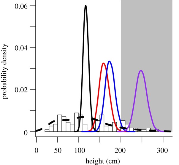 Figure 4.