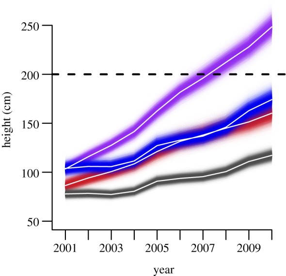 Figure 3.