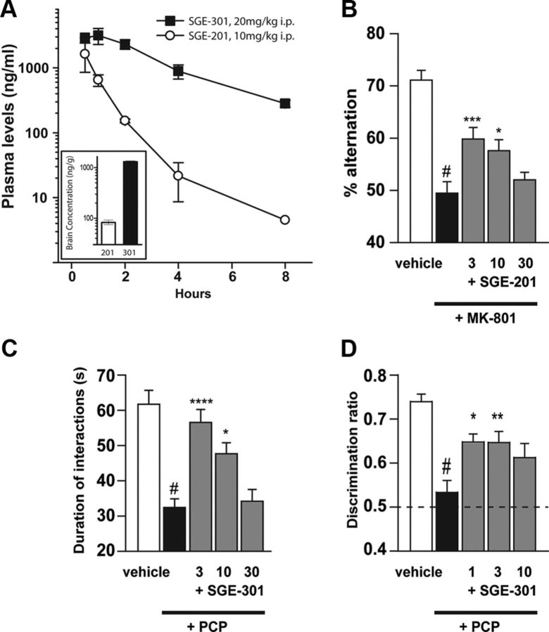 Figure 10.