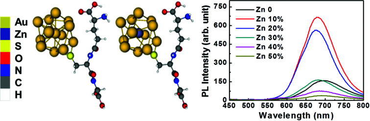 graphic file with name c7ra13072d-ga.jpg