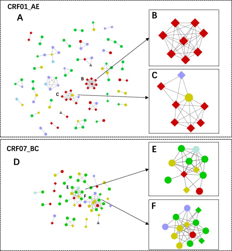 Fig. 3