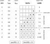 Fig 9