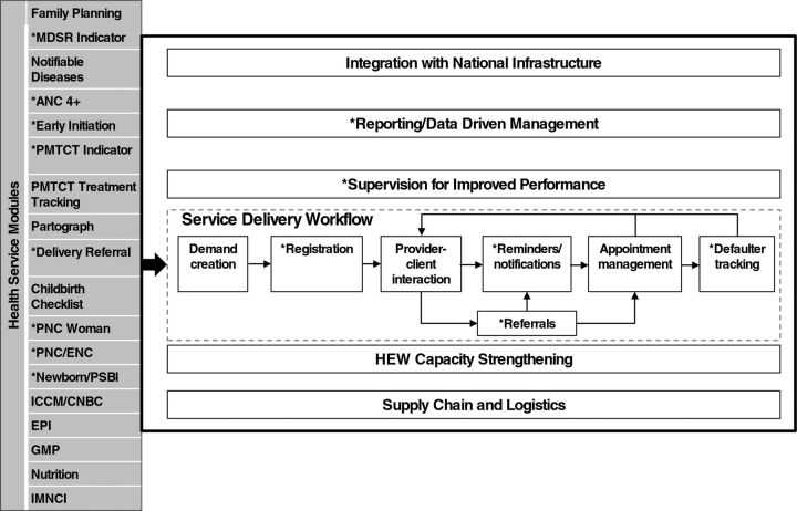 FIGURE 4