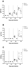 FIG. 4.