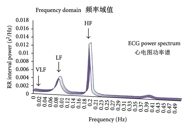 Figure 25