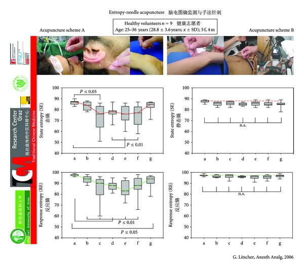 Figure 23