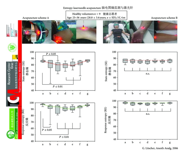 Figure 24