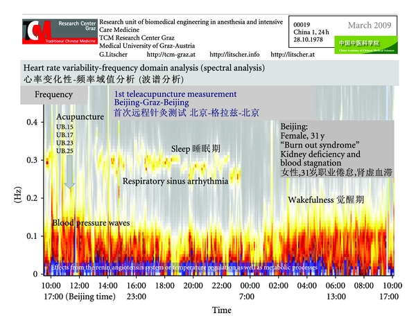 Figure 26