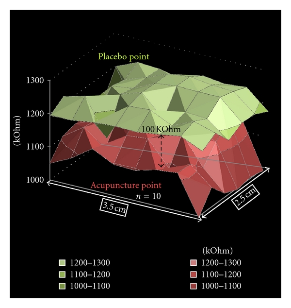 Figure 14